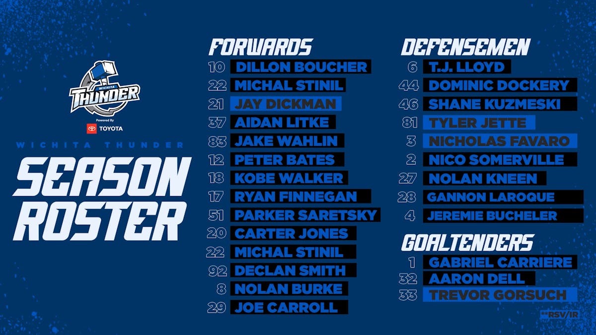 Thunder Announces 2024-25 Season-Opening Roster